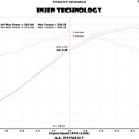 Injen PF5013P - INJPF5013P - Injen 13 Jeep Grand Cherokee SRT-8 6.4L V8 Polished Short Ram Intake w/ Heat Shield - Shipped in Europe - Tuningsupply.com