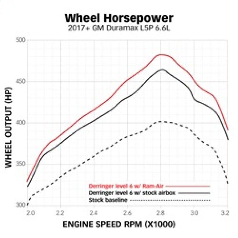 Banks Power 42249 - GBE42249 - Banks Power 17-19 Chevy/GMC 2500 L5P 6.6L Ram-Air Intake System - Shipped in Europe - Tuningsupply.com