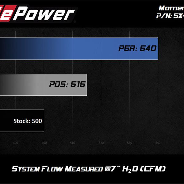 aFe 54-76301 - AFE54-76301 - aFe Momentum PRO 5R Intake 12-14 BMW M5 V8 4.4L - Shipped in Europe - Tuningsupply.com