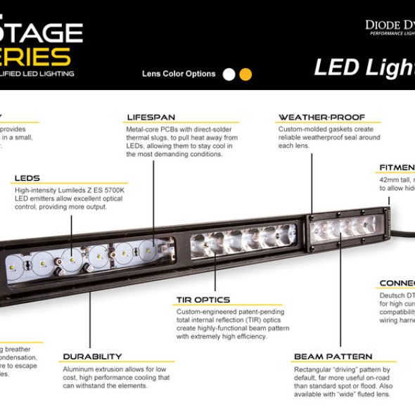 Diode Dynamics DD5052 - DIODD5052 - Diode Dynamics 18 In LED Light Bar Single Row Straight - Amber Combo Each Stage Series - Shipped in Europe - Tuningsupply.com