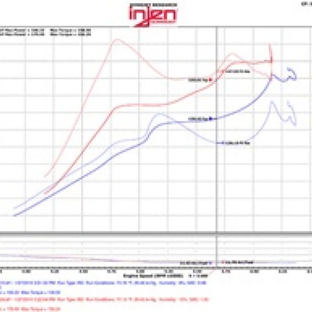 Injen SP1572P - INJSP1572P - Injen 2016+ Honda Civic 1.5L Turbo (Excl Si) Polished Short Ram Air Intake - Shipped in Europe - Tuningsupply.com