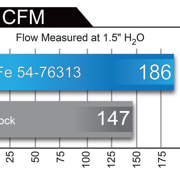 aFe 54-76313 - AFE54-76313 - aFe Momentum GT Pro 5R Cold Air Intake System 11-13 BMW 335i E90/E87 I6 3.0L (N55) - Shipped in Europe - Tuningsupply.com