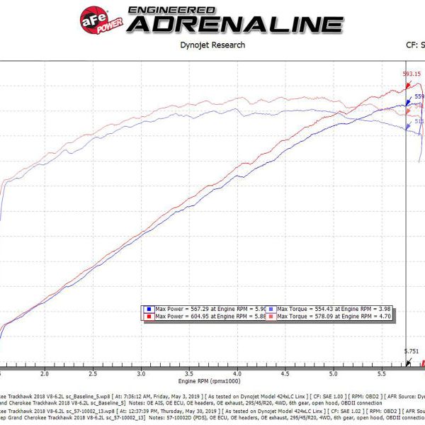 aFe 57-10002D - AFE57-10002D - aFe Track Series Carbon Fiber Pro Dry S AIS - 2018 Jeep Grand Cherokee Trackhawk (WK2) V8-6.2L(SC) - Shipped in Europe - Tuningsupply.com
