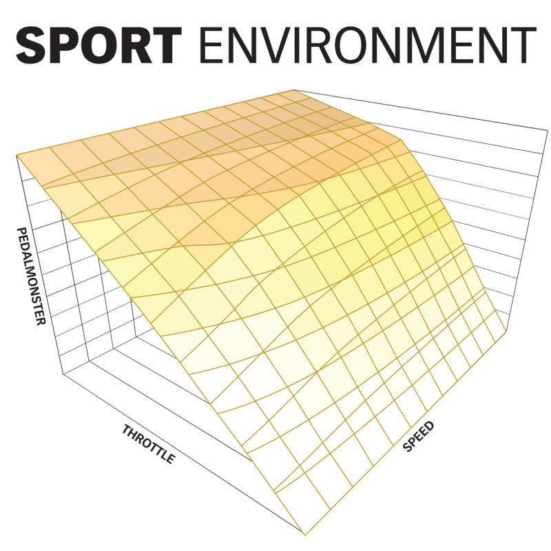 Banks Power 64311-C - GBE64311-C - Banks Power Pedal Monster Throttle Sensitivity Booster for Use w/ Exst. iDash - 07-19 Ram 2500/3500 - Shipped in Europe - Tuningsupply.com