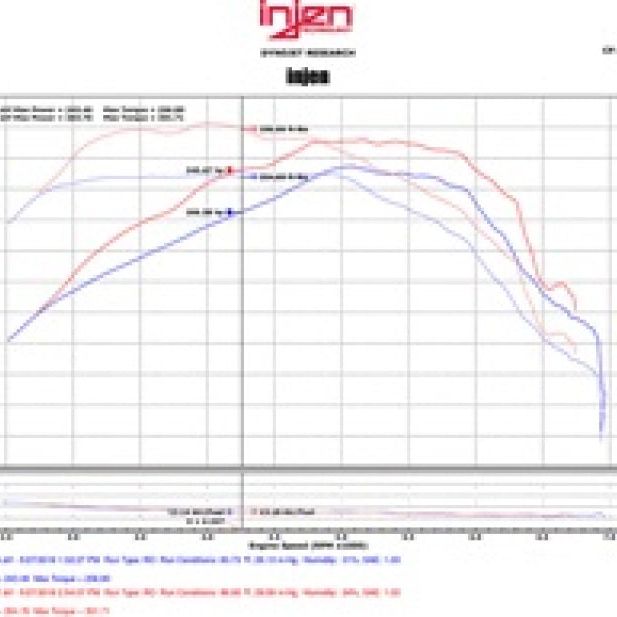 Injen EVO7300 - INJEVO7300 - Injen 16-20 Chevy Camaro L4 2.0L Turbo LTG Ecotoec (LT) Evolution Intake - Shipped in Europe - Tuningsupply.com