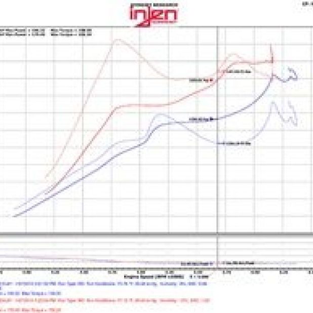 Injen SP1572P - INJSP1572P - Injen 2016+ Honda Civic 1.5L Turbo (Excl Si) Polished Short Ram Air Intake - Shipped in Europe - Tuningsupply.com