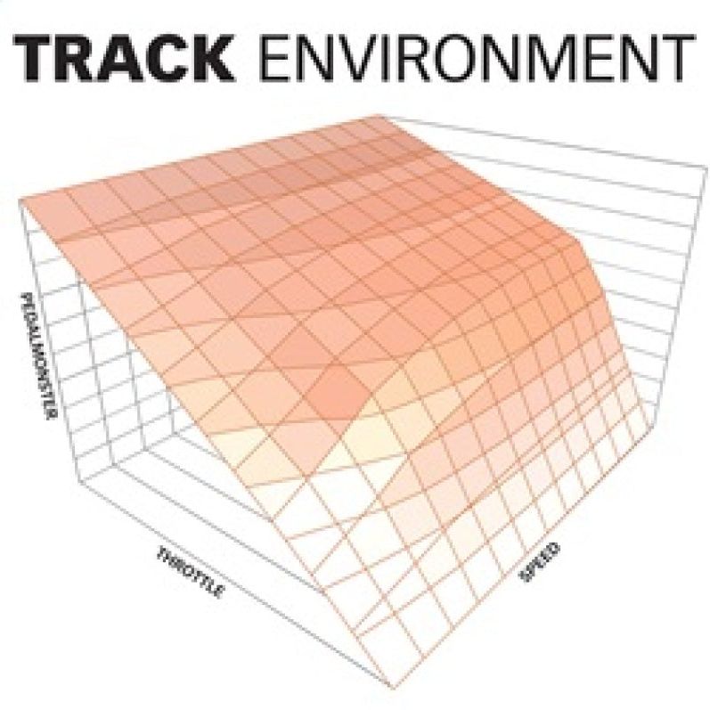 Banks Power 64310-C - GBE64310-C - Banks Power Pedal Monster Kit (Stand-Alone) 07-19 RAM 2500/3500/11-20 Ford F-Series 6.7L Use w/Phone - Shipped in Europe - Tuningsupply.com