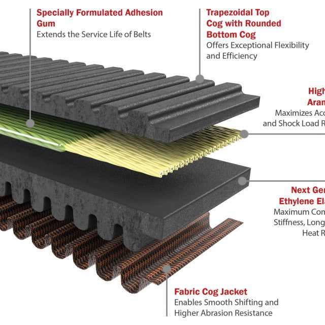 Gates 50R4289 - GAT50R4289 - Gates 2018-20 Polaris RZR Turbo 925cc G-Force RedLine CVT Belts - Shipped in Europe - Tuningsupply.com