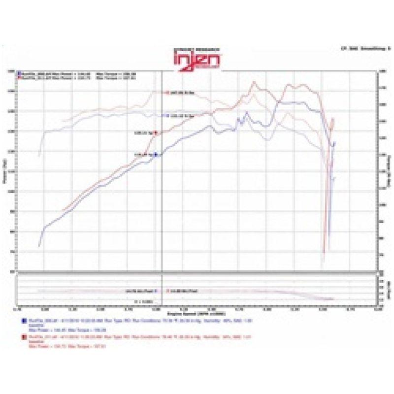Injen EVO5007 - INJEVO5007 - Injen 07-12 Jeep Wrangler 3.8L V6 Evolution Intake - Shipped in Europe - Tuningsupply.com
