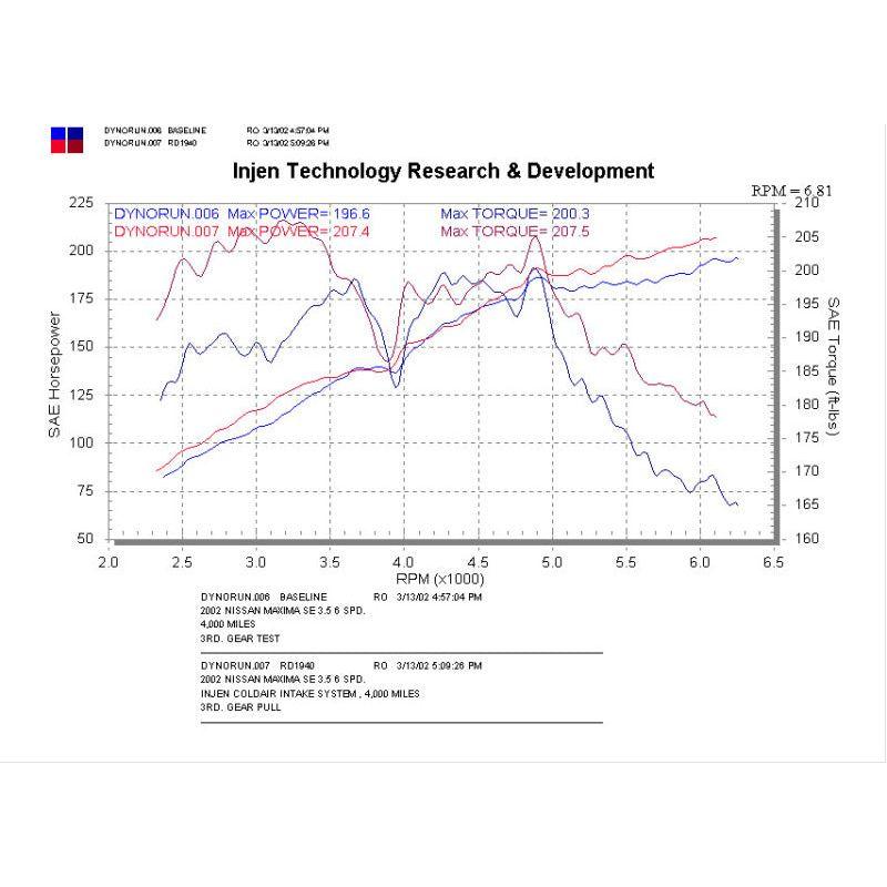 Injen RD1940P - INJRD1940P - Injen 02-03 Maxima Polished Cold Air Intake - Shipped in Europe - Tuningsupply.com