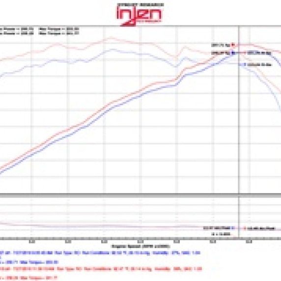 Injen SP1480BLK - INJSP1480BLK - Injen 2015+ Acura TLX 3.5L V6 Black Cold Air Intake - Shipped in Europe - Tuningsupply.com