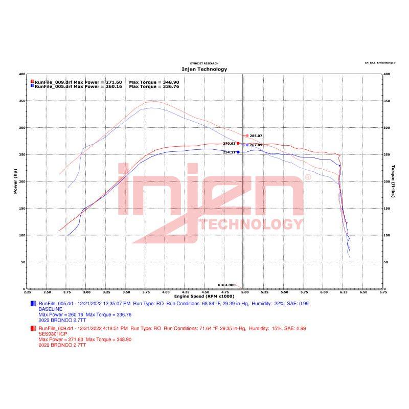 Injen SES9301ICPWB - INJSES9301ICPWB - Injen 21-23 Ford Bronco 2.7L V6 (TT) EcoBoost SES Intercooler Pipes - Wrinkle Black - Shipped in Europe - Tuningsupply.com