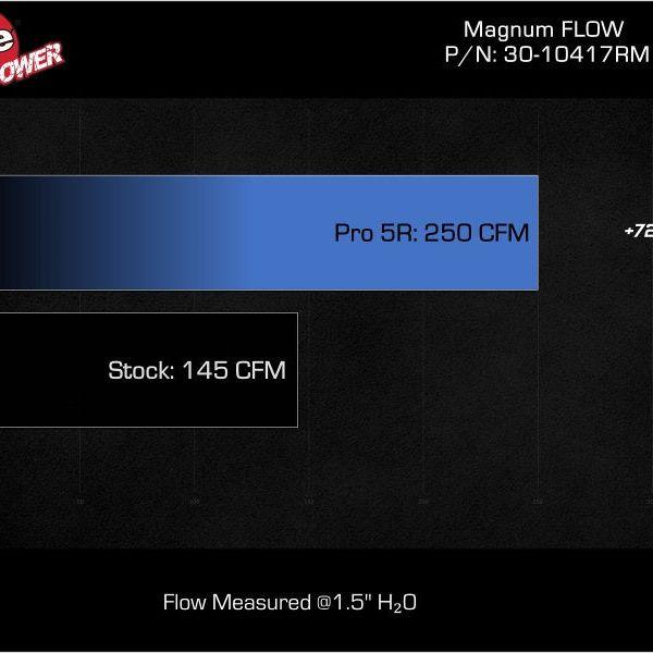 aFe 30-10417RM - AFE30-10417RM - aFe 17-23 Mercedes-Benz GLC43 AMG V6 3.0L (tt) Magnum FLOW Pro 5R Air Filter - Shipped in Europe - Tuningsupply.com