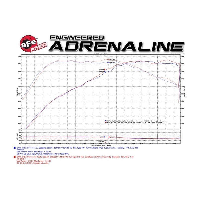 aFe 54-12912-C - AFE54-12912-C - aFe Magnum FORCE Stage-2 Pro 5R Cold Air Intake System 16-17 BMW 340i (F30) L6-3.0L (t) B58 - Shipped in Europe - Tuningsupply.com