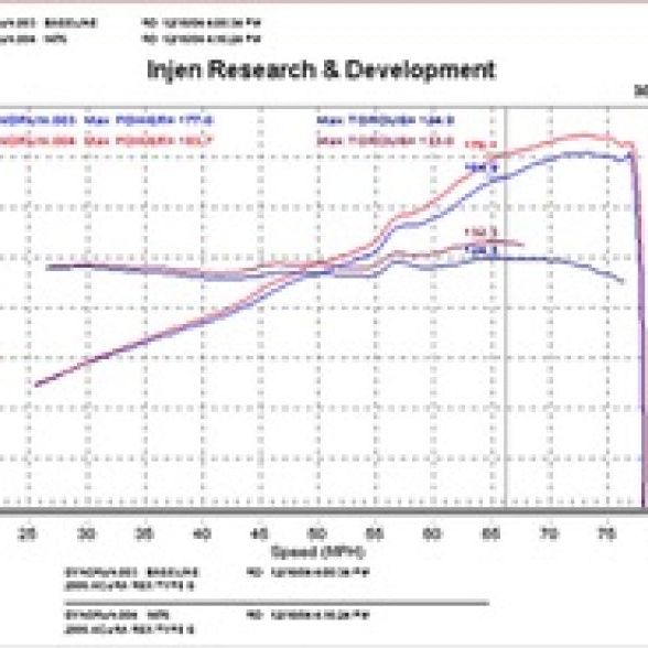 Injen SP1476BLK - INJSP1476BLK - Injen 02-05 Civic Si / 02-06 RSX Type S Black Short Ram Intake - Shipped in Europe - Tuningsupply.com