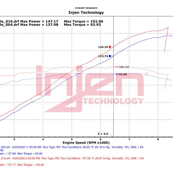 Injen PS7001WR - INJPS7001WR - Injen 20-23 Polaris Slingshot L4-2.0L Wrinkle Red Cold Air Intake - Shipped in Europe - Tuningsupply.com