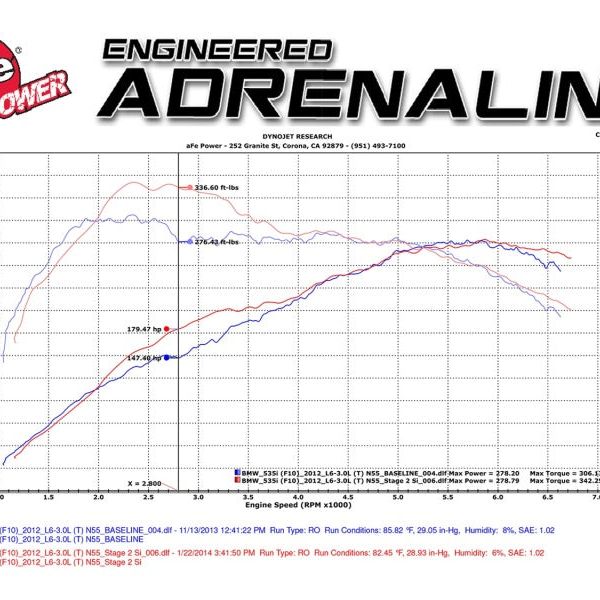 aFe 51-82082-1 - AFE51-82082-1 - aFe MagnumFORCE Intake Stage-2 Si Pro DRY S 11-16 BMW 535i (F10) L6 3.0L (t) N55 - Shipped in Europe - Tuningsupply.com