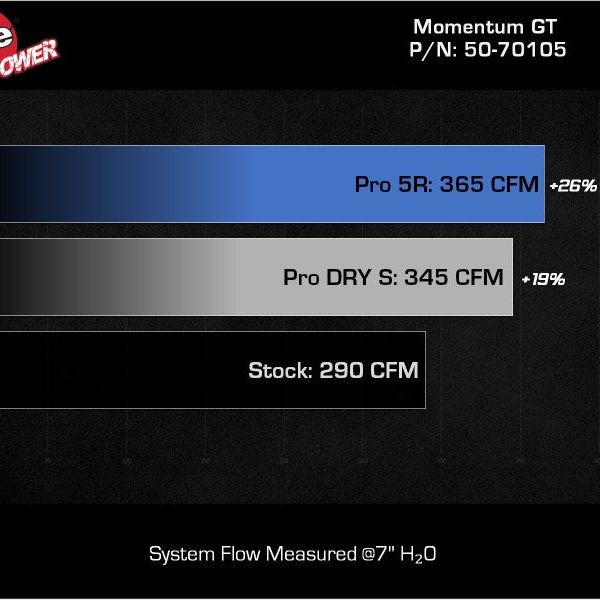 aFe 50-70105R - AFE50-70105R - aFe Momentum GT Pro 5R Cold Air Intake System 20-23- BMW X3 M40i - Shipped in Europe - Tuningsupply.com