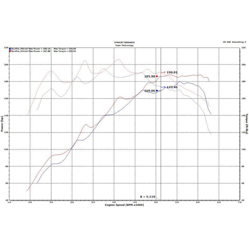 Injen SP1342BLK - INJSP1342BLK - Injen 18-20 Hyundai Veloster L4-1.6L Turbo SP Cold Air Intake System - Shipped in Europe - Tuningsupply.com