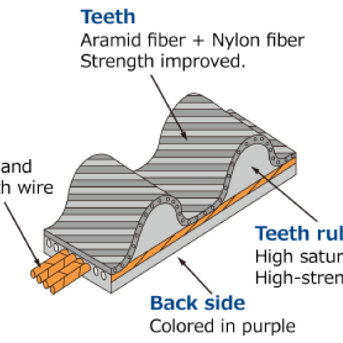 HKS 24999-AT006 - HKS24999-AT006 - HKS Upgraded Timing Belt 3S-G(T)E 177Y - Shipped in Europe - Tuningsupply.com