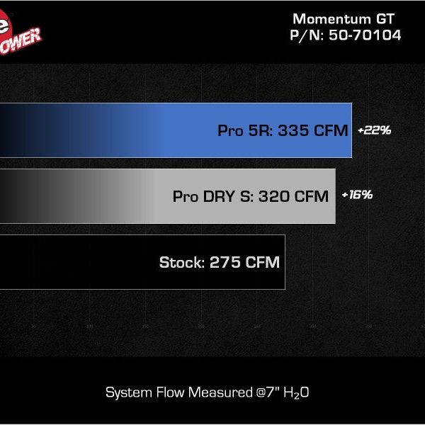 aFe 50-70104R - AFE50-70104R - aFe 2022 VW GTI (MKVIII) L4-2.0L (t) Momentum GT Cold Air Intake System w/ Pro 5R Filter - Shipped in Europe - Tuningsupply.com