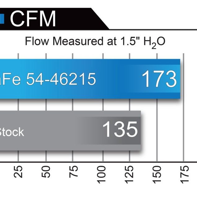 aFe 54-46215 - AFE54-46215 - aFe Momentum ST Pro 5R Cold Air Intake System 14-18 Jeep Cherokee (KL) V6 3.2L - Shipped in Europe - Tuningsupply.com
