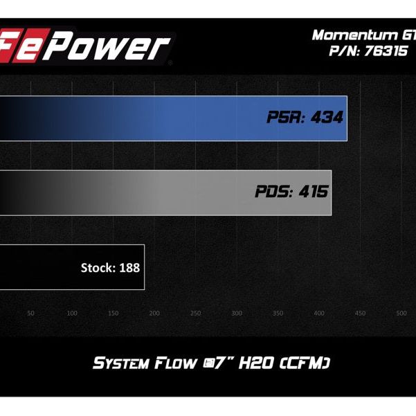 aFe 54-76315 - AFE54-76315 - aFe Momentum GT Pro 5R Cold Air Intake System 12-16 BMW Z4 28i/xi (E89) I4 2.0L (t) (N20) - Shipped in Europe - Tuningsupply.com