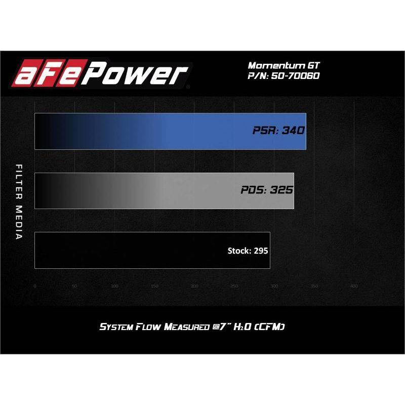 aFe 50-70060D - AFE50-70060D - aFe Momentum GT Cold Air Intake System w/Pro Dry S Filter 20-21 BMW M340i (G20) 3.0 L6 (t) N58 - Shipped in Europe - Tuningsupply.com