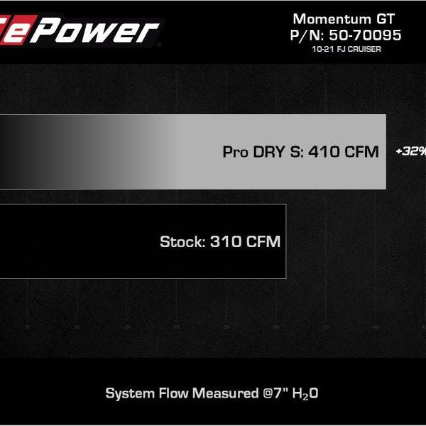 aFe 50-70095DR - AFE50-70095DR - aFe Momentum GT Red Edition Cold Air Intake System w/ Pro DRY S Filt Toyota FJ Cruiser 07-23 V6-4.0L - Shipped in Europe - Tuningsupply.com