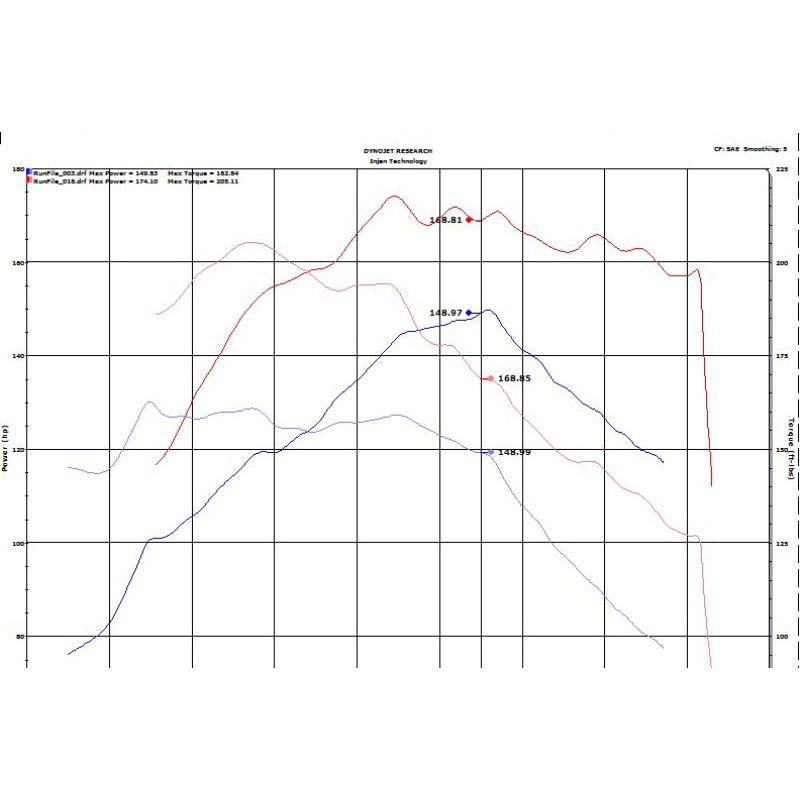 Injen IS1345BLK - INJIS1345BLK - Injen 18-20 Hyundai Kona L4-1.6L Turbo Laser Black IS Short Ram Cold Air Intake System - Shipped in Europe - Tuningsupply.com