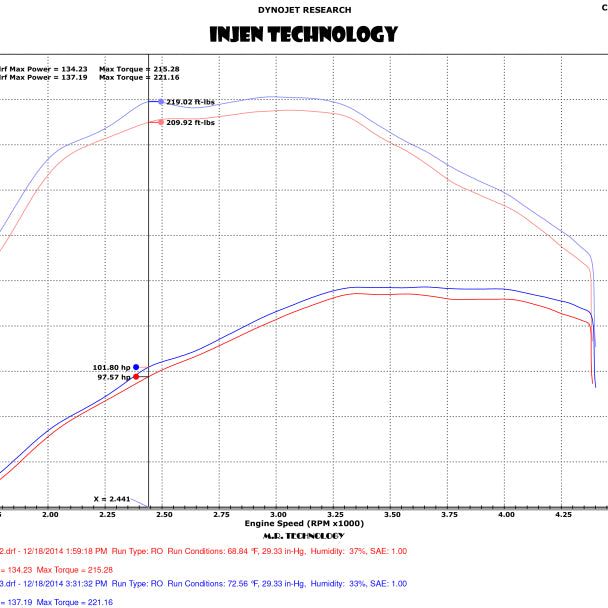 Injen EVO3004 - INJEVO3004 - Injen 15-16 Volkswagen Golf 2.0L TDI Evolution Intake w/Ram Air Scoop - Shipped in Europe - Tuningsupply.com