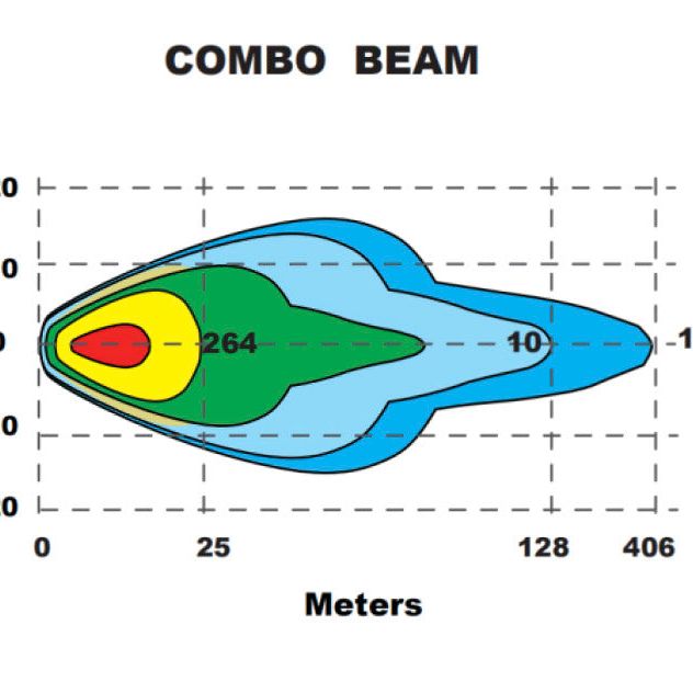 ORACLE Lighting 2915-023 - ORL2915-023 - Oracle Lighting Auxiliary Lights - Shipped in Europe - Tuningsupply.com