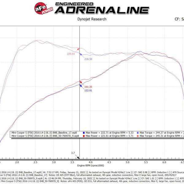 aFe 50-70097D - AFE50-70097D - aFe 15-19 MINI Cooper S (F55/F56) L4 2.0L(t) Momentum GT Cold Air Intake System w/ Pro DRY S Filter - Shipped in Europe - Tuningsupply.com