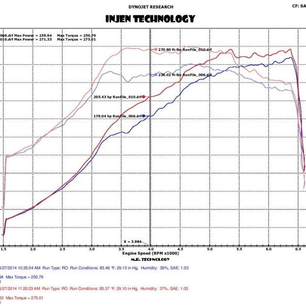 Injen EVO1206 - INJEVO1206 - Injen 2015 Subaru STI 2.5L 4cyl Evolution Intake w/ Ram Air Scoop - Shipped in Europe - Tuningsupply.com