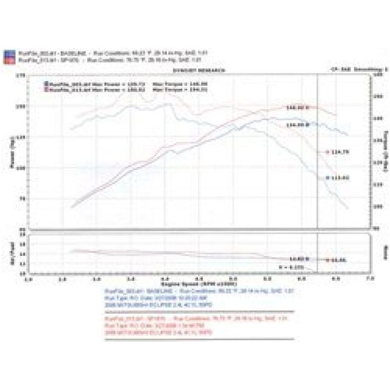 Injen SP1870P - INJSP1870P - Injen 06-09 Eclipse 2.4L 4 Cyl. (Manual) Polished Cold Air Intake - Shipped in Europe - Tuningsupply.com