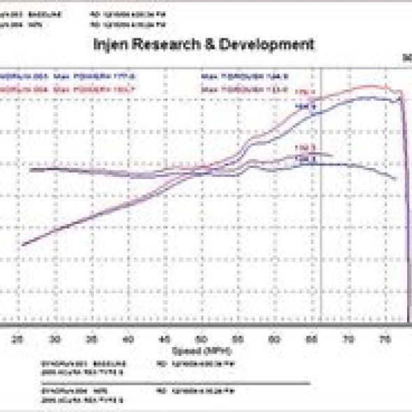 Injen SP1476P - INJSP1476P - Injen 02-05 Civic Si / 02-06 RSX Type S Polished Short Ram Intake - Shipped in Europe - Tuningsupply.com