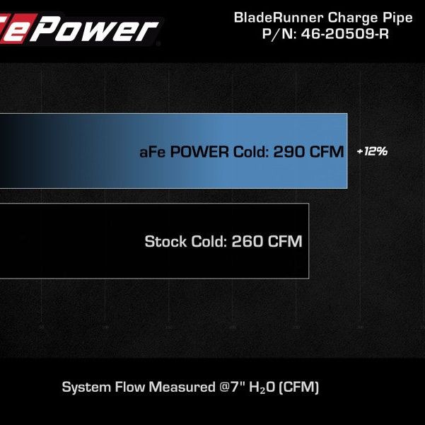 aFe 46-20509-R - AFE46-20509-R - aFe Kia Stinger 18-22 V6-3.3L (tt) BladeRunner Cold Charge Pipe- Red - Shipped in Europe - Tuningsupply.com