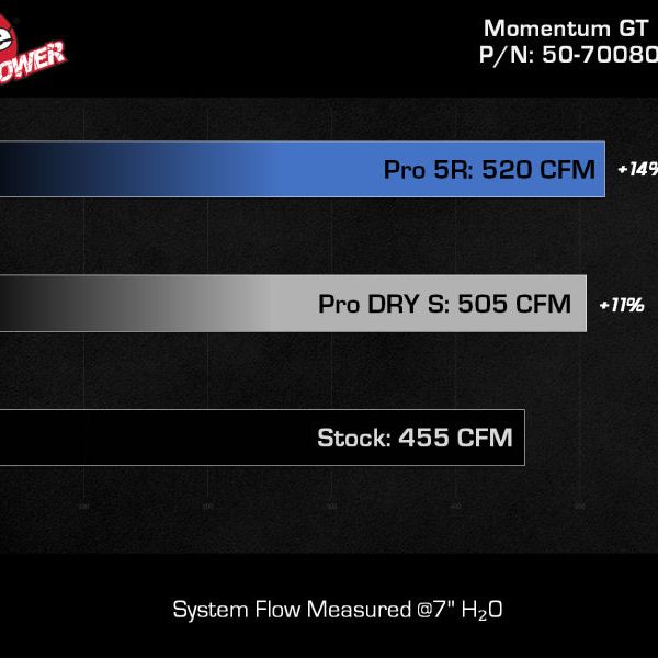 aFe 50-70080R - AFE50-70080R - aFe 21 Jeep Wrangler 392 JL V8-6.4L Momentum GT Cold Air Intake System w/ Pro 5R Filter - Shipped in Europe - Tuningsupply.com