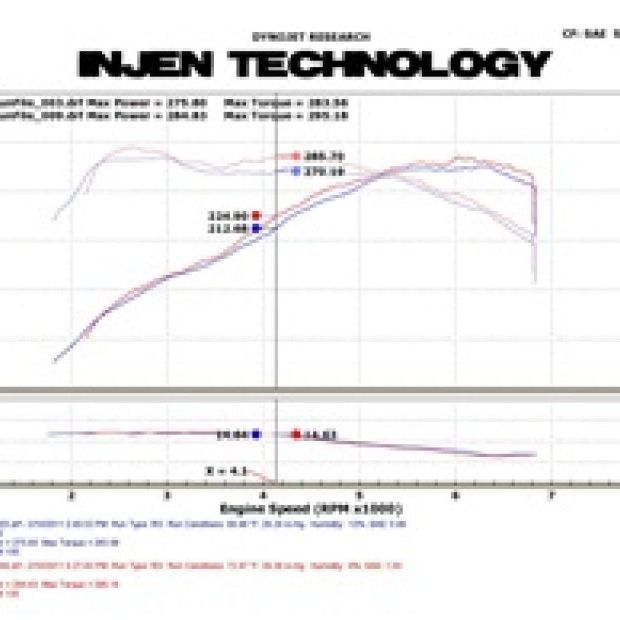 Injen SP1126WB - INJSP1126WB - Injen 11 BMW E82 135i (N55) Turbo/E90 335i Wrinkle Black Tuned Air Intake w/ MR Tech, Air Fusion - Shipped in Europe - Tuningsupply.com