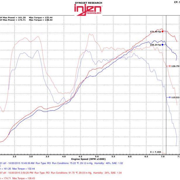 Injen EVO2001 - INJEVO2001 - Injen 13-20 Toyota 86/Subaru BRZ 2.0L Evolution Intake - Shipped in Europe - Tuningsupply.com