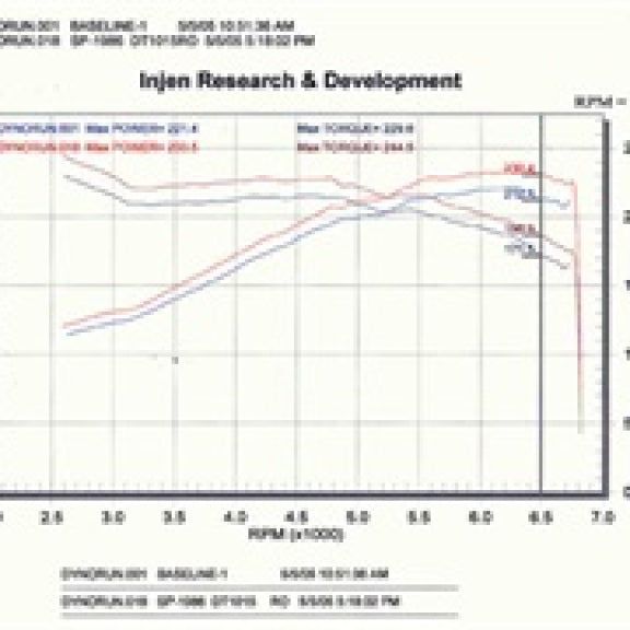 Injen SP1986BLK - INJSP1986BLK - Injen 03-06 350Z 3.5L V6 Black Cold Air Intake - Shipped in Europe - Tuningsupply.com