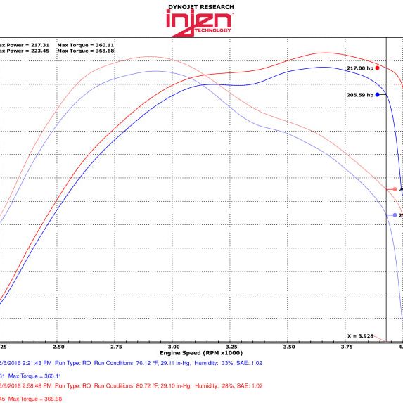Injen PF5014P - INJPF5014P - Injen 14-16 Jeep Grand Cherokee 3.0L V6 Turbo Polished Short-Ram Intake w/MR Tech and Heatshield - Shipped in Europe - Tuningsupply.com