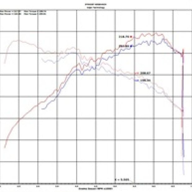 Injen SP1343BLK - INJSP1343BLK - Injen 2020 Hyundai Veloster N 2.0L Turbo Black Cold Air Intake System - Shipped in Europe - Tuningsupply.com