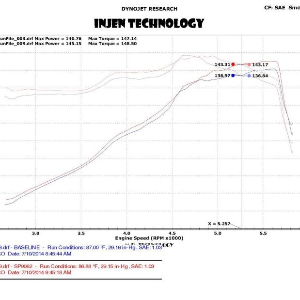 Injen SP9062BLK - INJSP9062BLK - Injen 13-20 Ford Fusion 2.5L 4Cyl Black Tuned Short Ram Intake with MR Tech and Heat Shield - Shipped in Europe - Tuningsupply.com