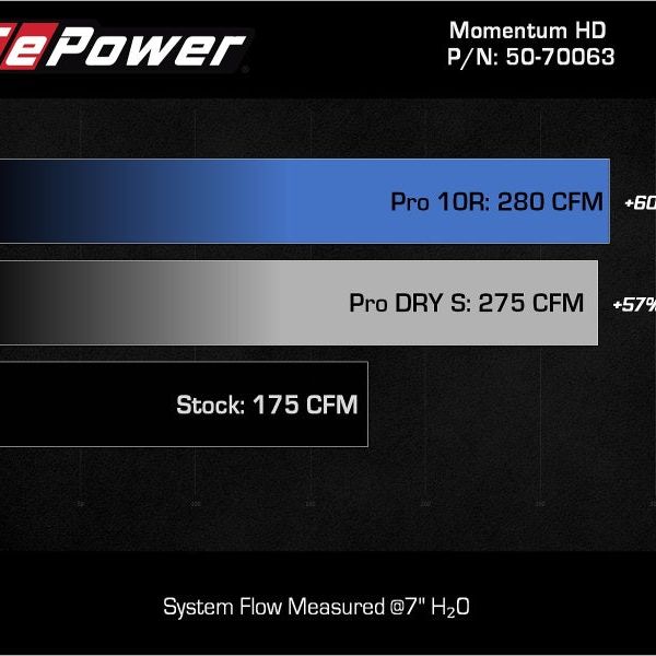 aFe 50-70063T - AFE50-70063T - aFe 15-20 Toyota Hilux L4-2.8L (td) Momentum HD Cold Air Intake System w/ Pro 10R Media - Shipped in Europe - Tuningsupply.com