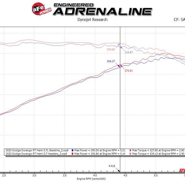 aFe 48-38029-T - AFE48-38029-T - aFe Twisted Steel 11-21 Jeep Grand Cherokee (WK2) 5.7L V8 Headers - Titanium (Ceramic Coated) - Shipped in Europe - Tuningsupply.com