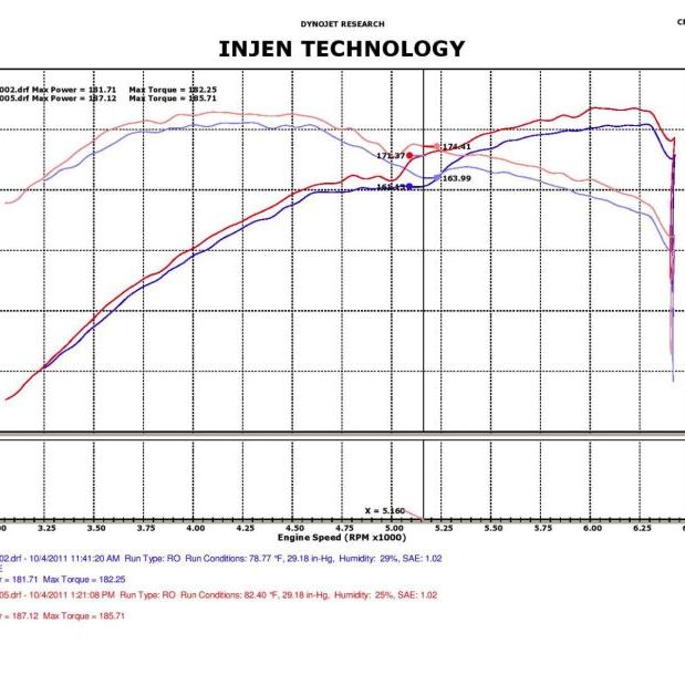 Injen PF5070P - INJPF5070P - Injen 05-10 Chrysler 300C / 04-08 Dodge Magnum Polished Power-Flow Short Ram Air Intake - Shipped in Europe - Tuningsupply.com