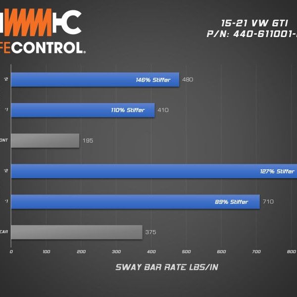 aFe 440-611001RL - AFE440-611001RL - aFe 15-21 Volkswagen GTI (MKVII) L4-2.0L (t) CONTROL Series Rear Sway Bar - Shipped in Europe - Tuningsupply.com