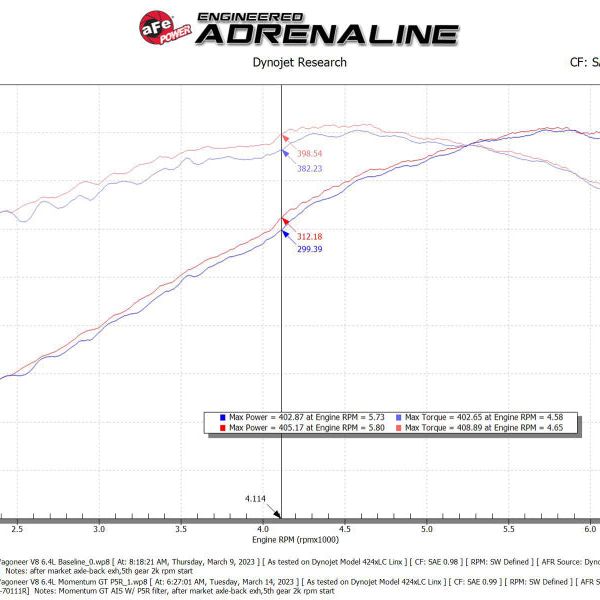 aFe 50-70111R - AFE50-70111R - aFe 22-23 Jeep Grand Wagoneer (WS) V8-6.4L Momentum GT Cold Air Intake System w/ Pro 5R Filter - Shipped in Europe - Tuningsupply.com