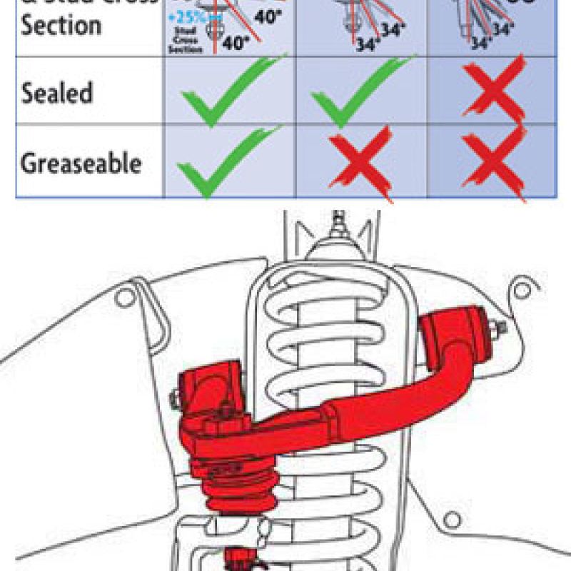 SPC Performance 25455 - SPC25455 - SPC Performance 98-07 Lexus LX470/Toyota Landcruiser(100 Series) AWD/4WD Adjustable Front Upper Arms - Shipped in Europe - Tuningsupply.com